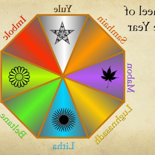 La Rueda del Año: 3 cosas que debes saber sobre el calendario Wicca